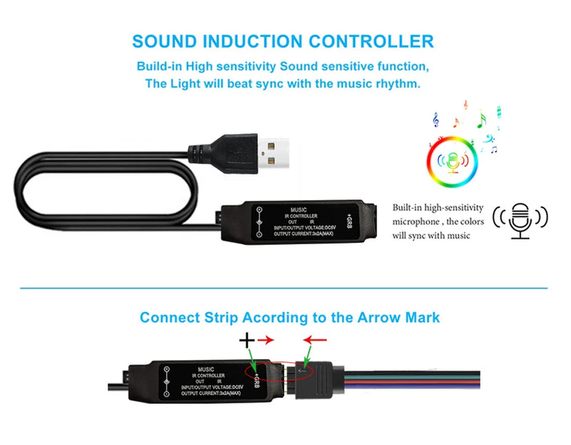 Fita de LED RGB para TV – Iluminação Decorativa e Ambiente