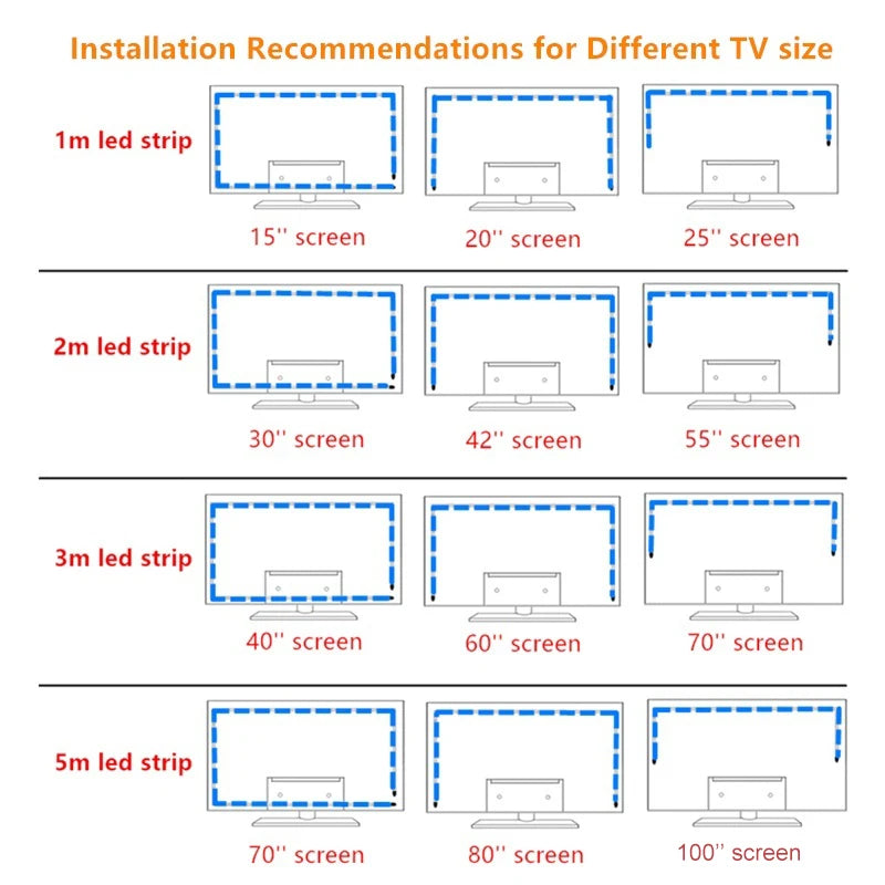Fita de LED RGB para TV – Iluminação Decorativa e Ambiente